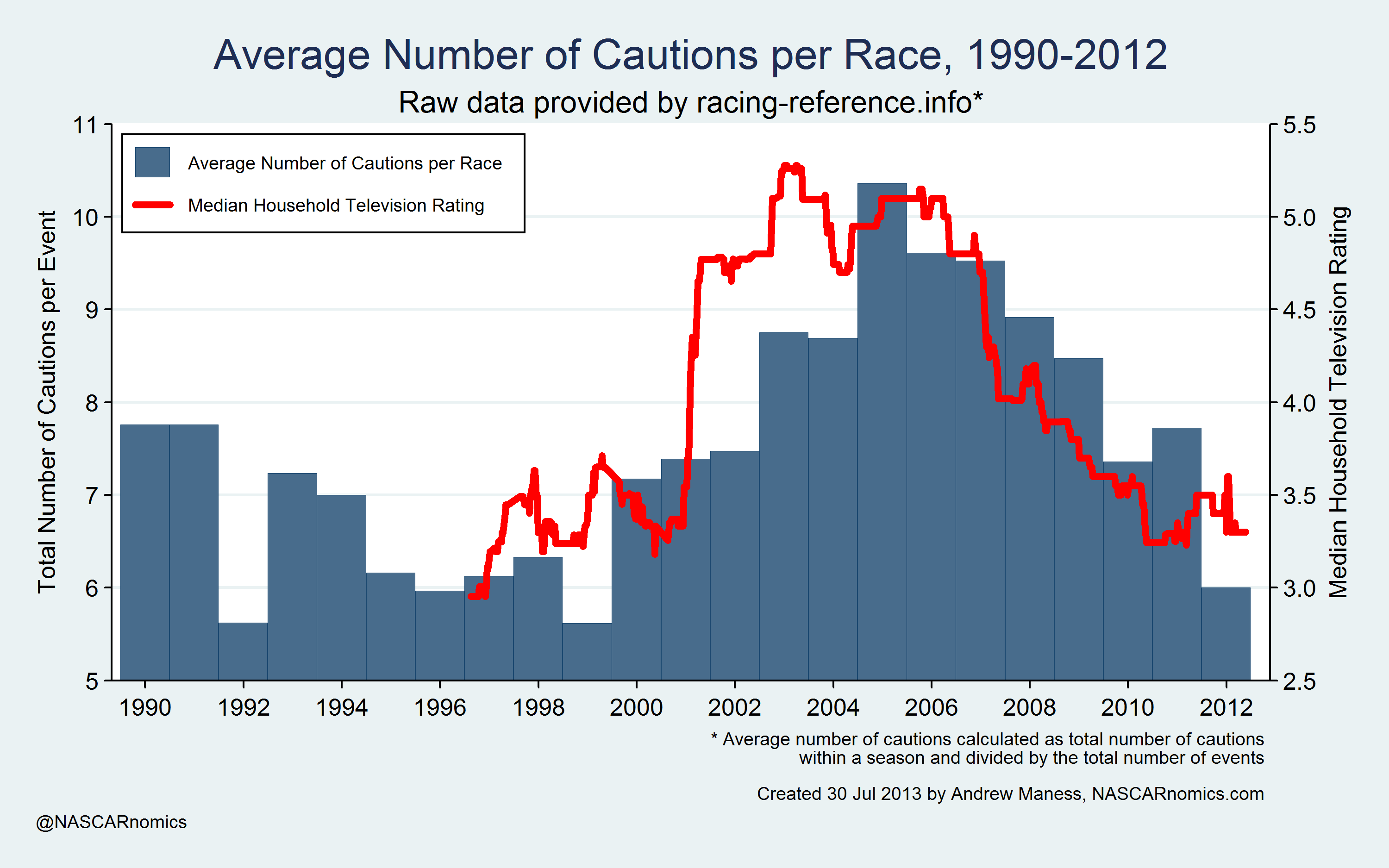 _cautions_total