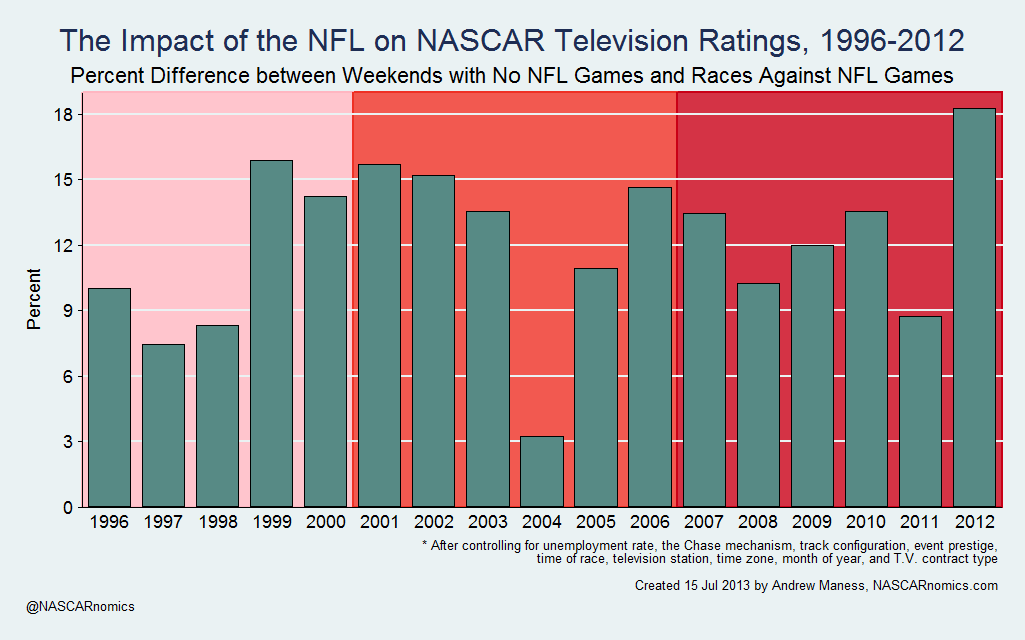 _nfl_years