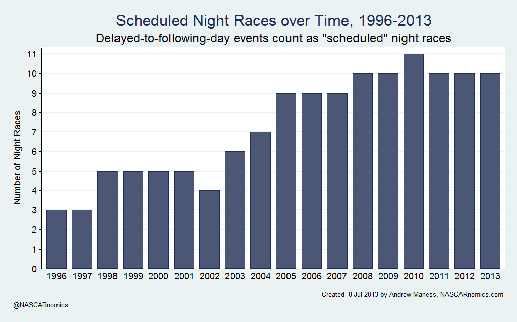 _night_count